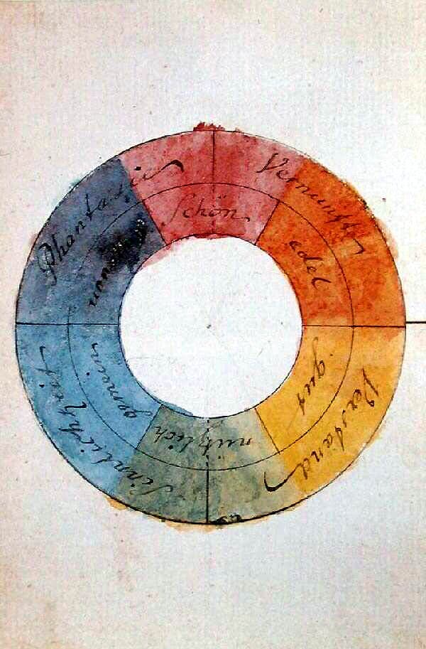 Color Wheel History